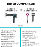 Tion Patech Infinity Air Dryer