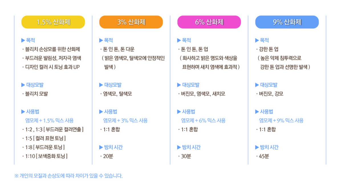 Repit Color – ILJIN